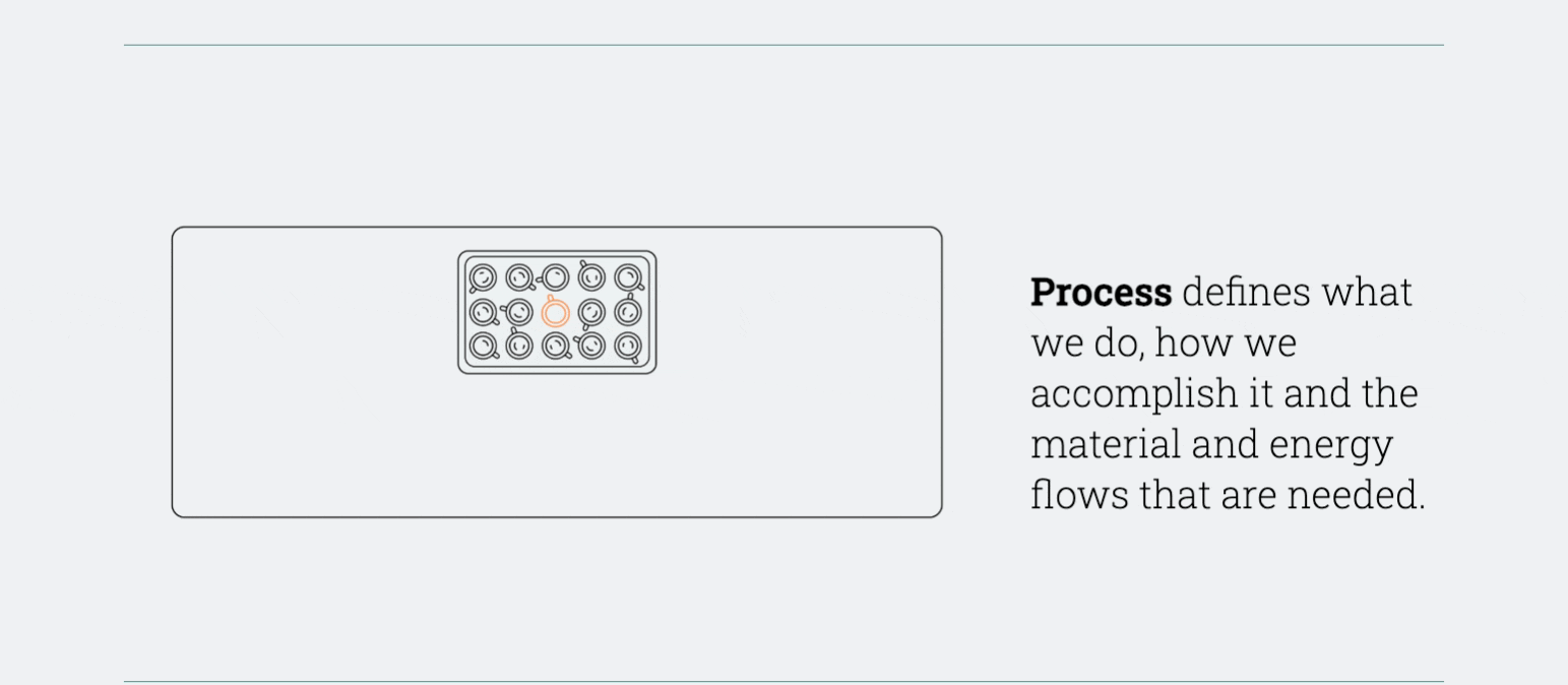 evolveEA: Our Approach - Process