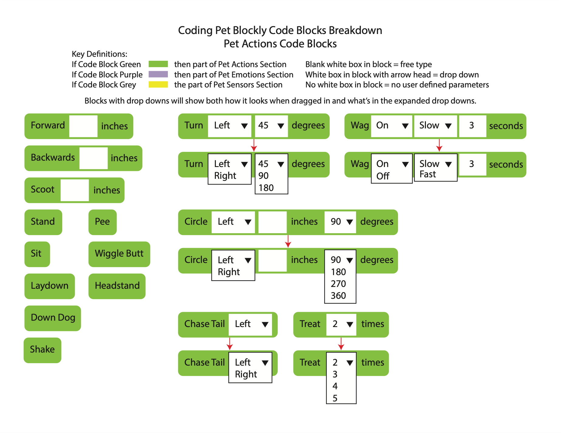 Early coding blocks for Blockly