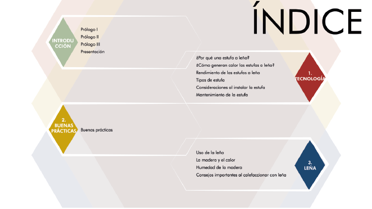 Indice Alternativa N2