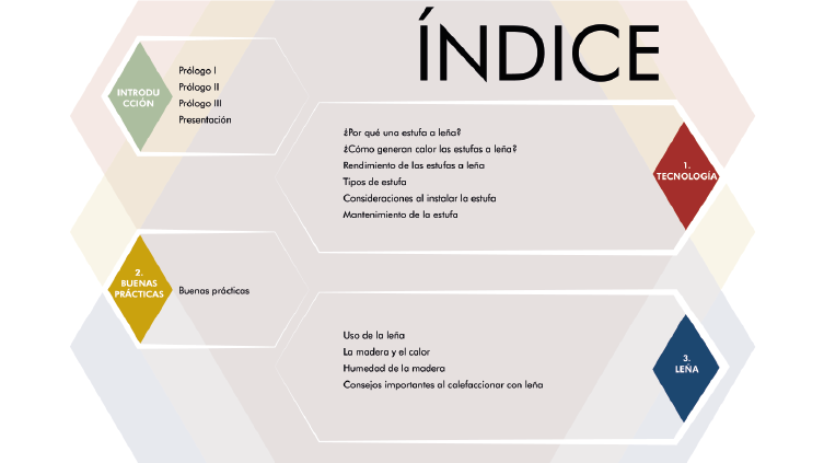 Indice Alternativa N1
