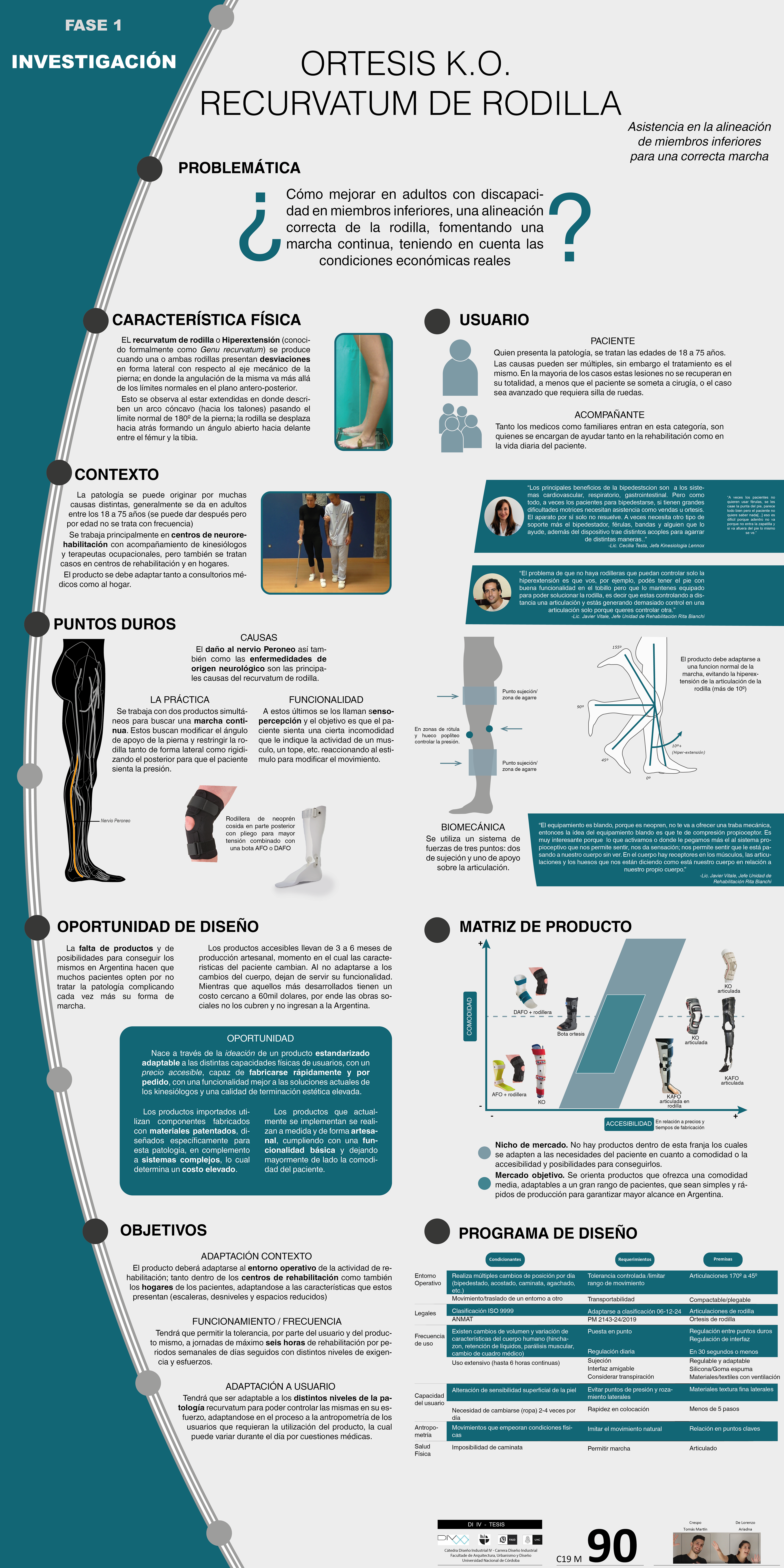 Panel investigación y temática (recurvatum de rodilla)