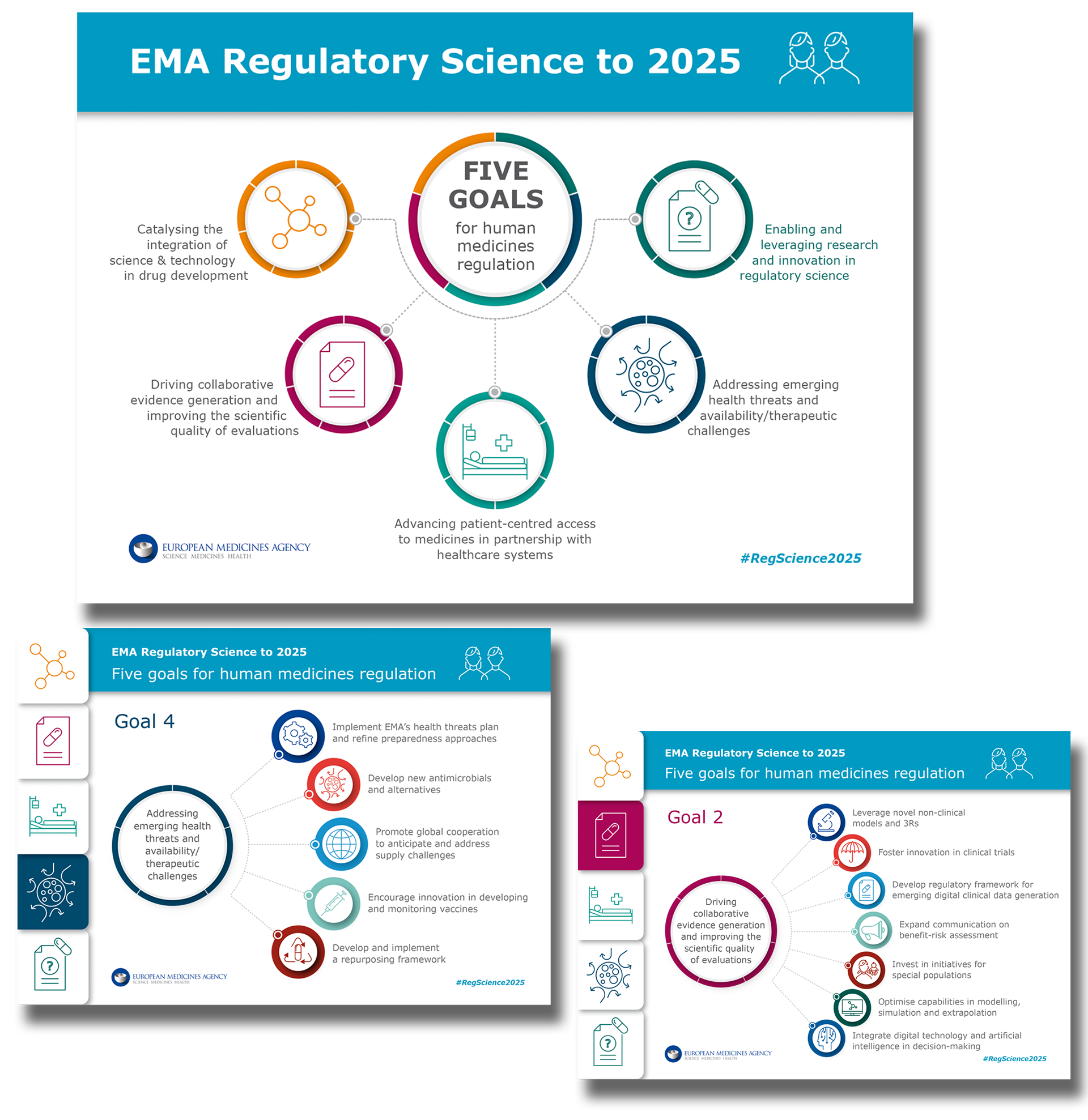European Medicines Agency Regulatory Science infographic