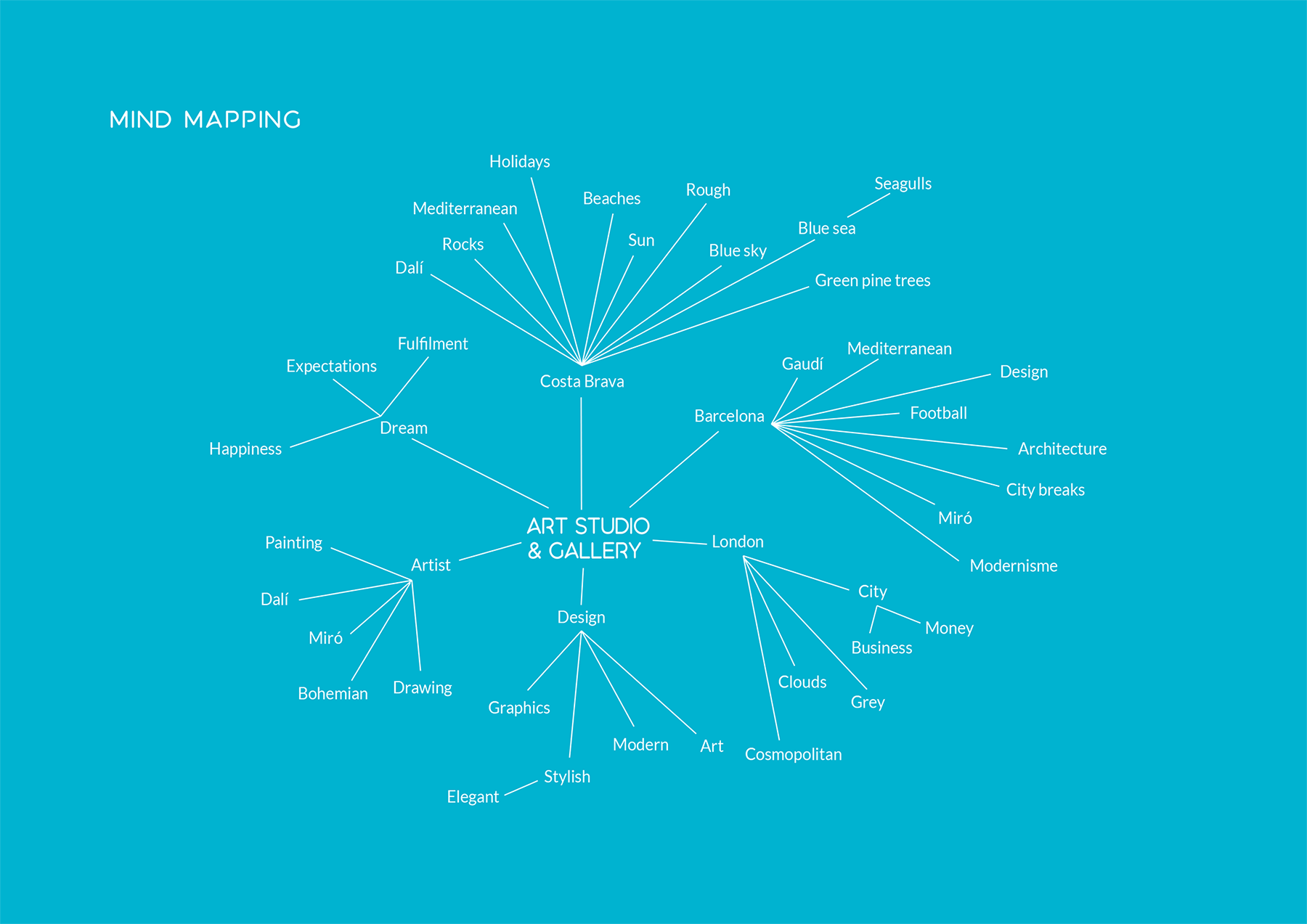 Dreams by the Sea - map mapping