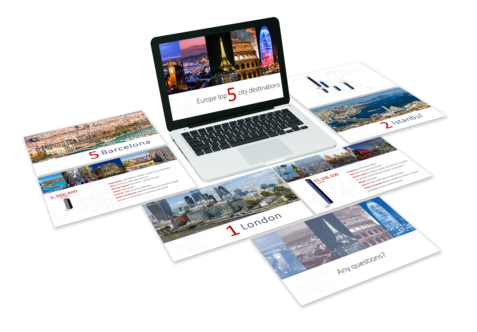 Europe top five city destinations presentation