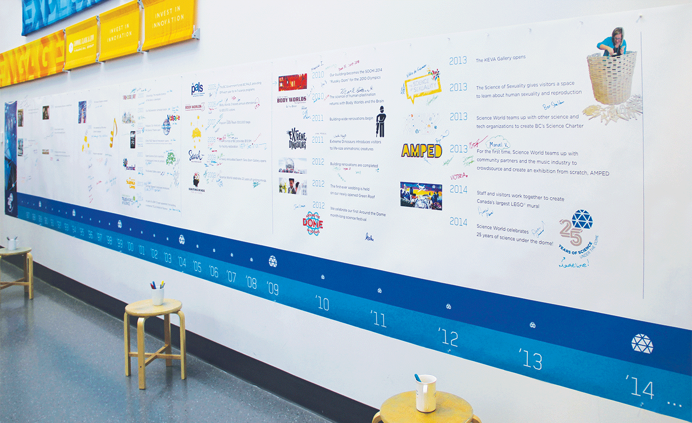  Timeline, designed to recognize major organizational milestones between 1989–2014.