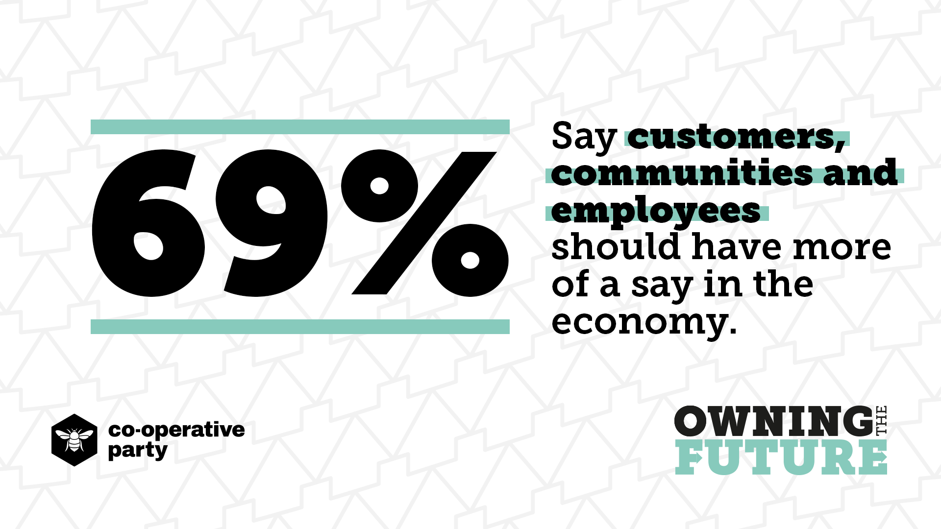Branding and assets for Owning the Future report