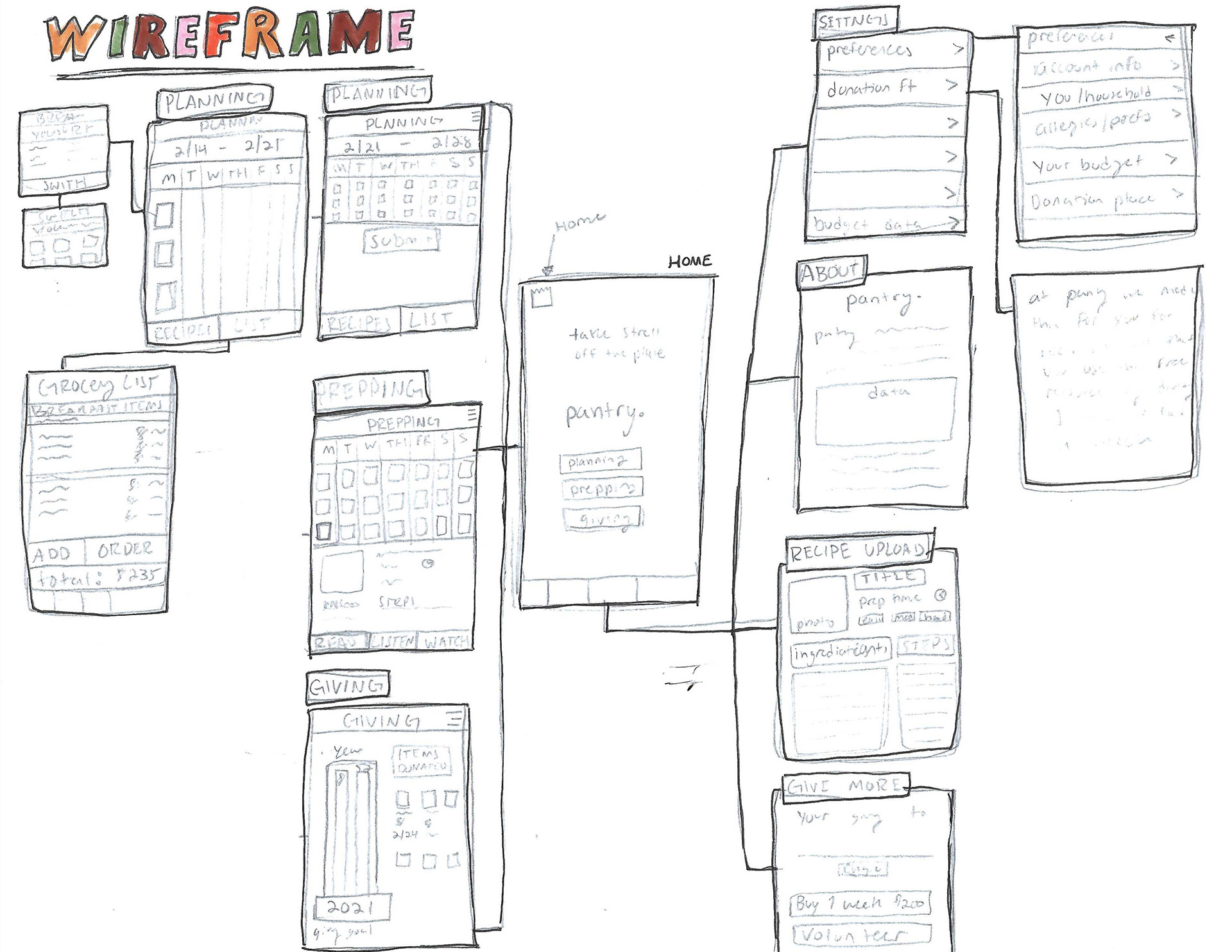 Wireframe sketch