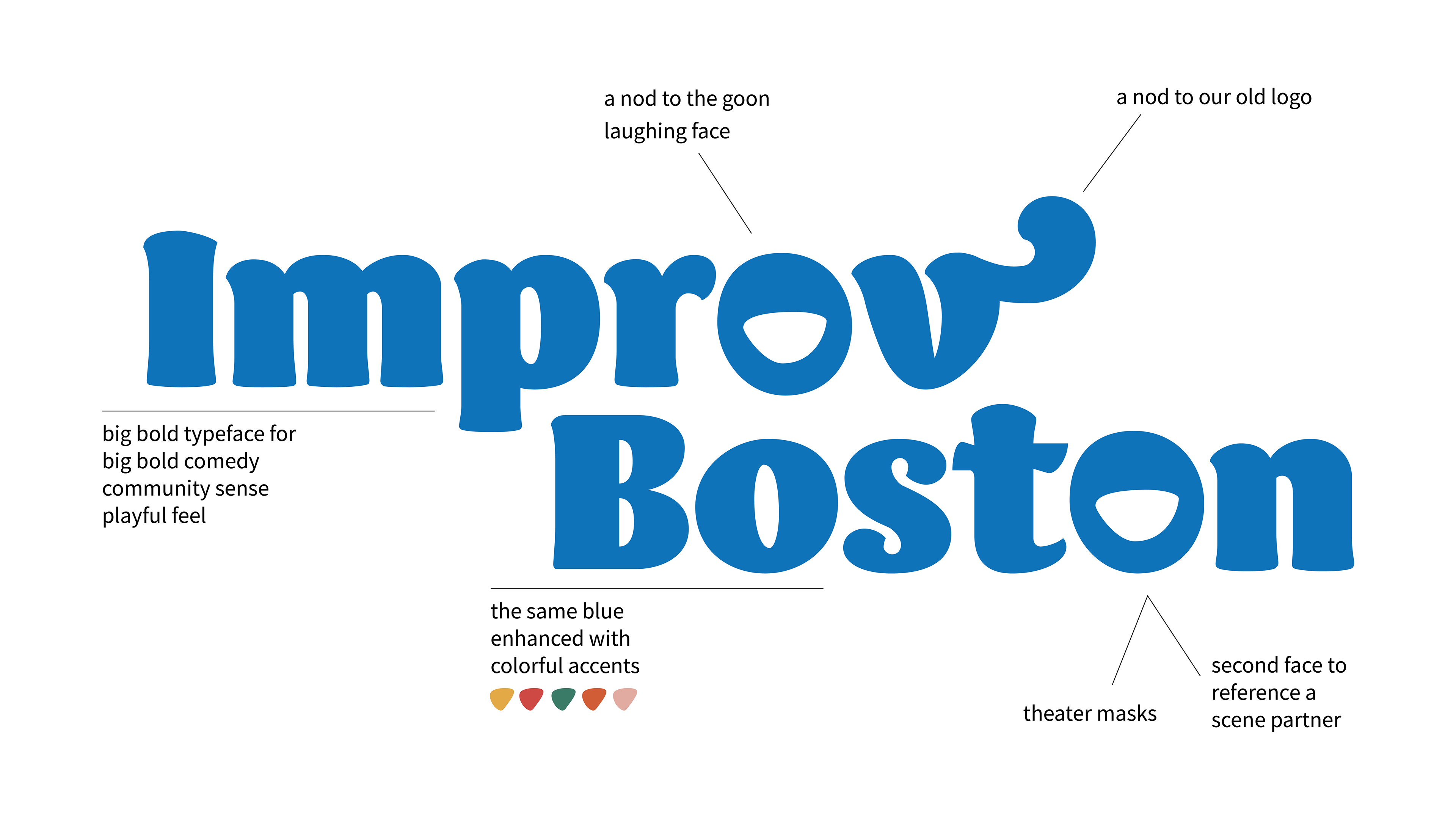A description of the logo. A laughing face is a nod to the goon (the old logomark). A glyph on the V is a nod to the old logo. A second laughing face represents theater masks.