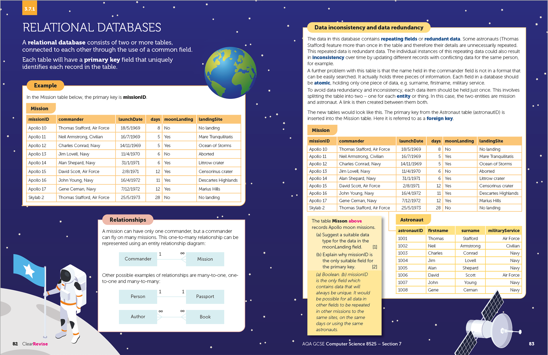 Spread from AQA Computer Science