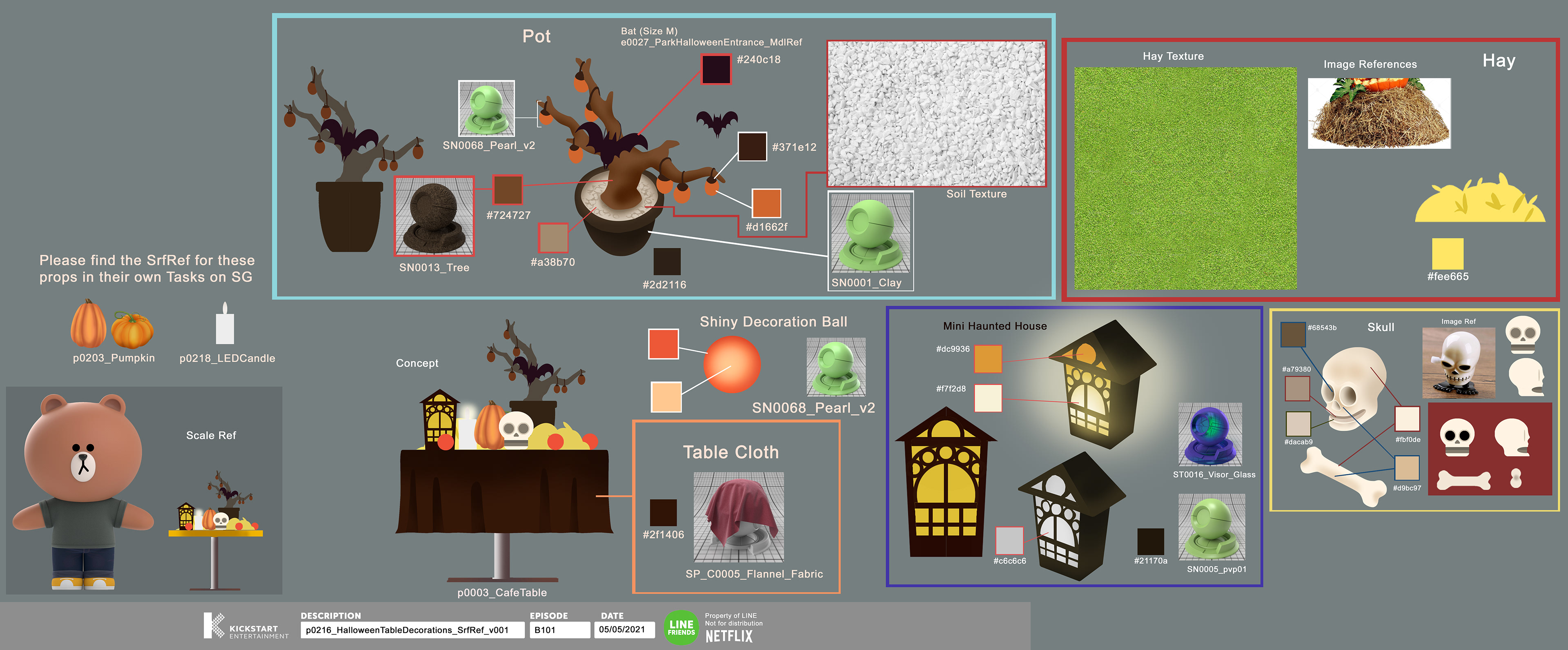 Asset Breakdown