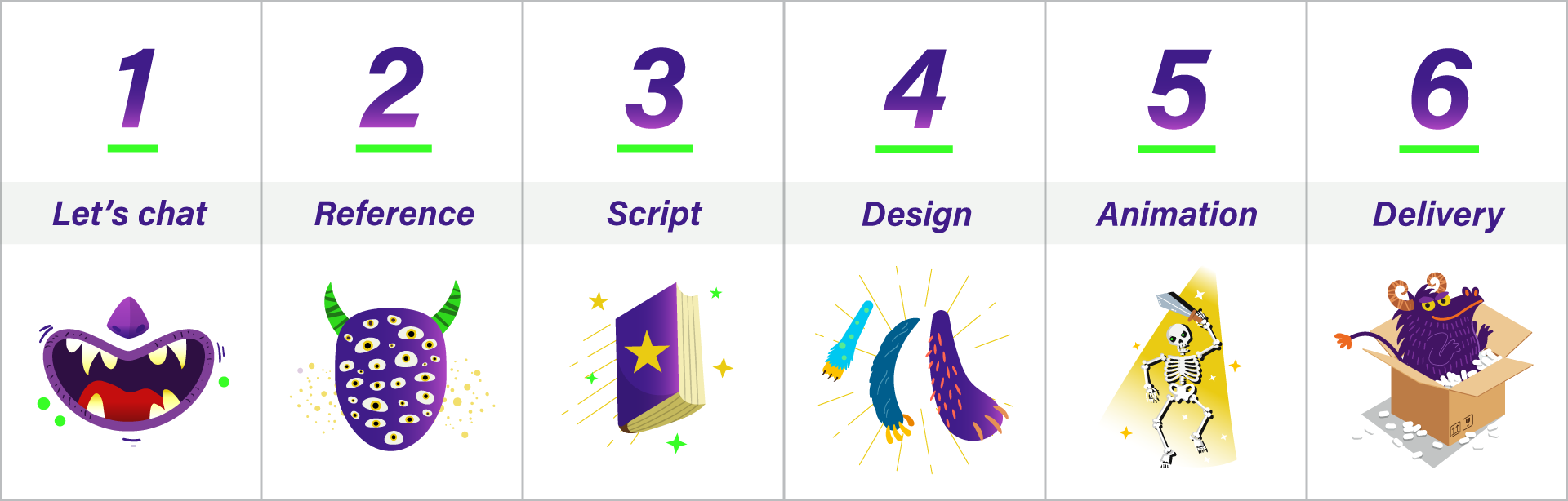 Explainer Videos, Business explainer videos, 2d animation,