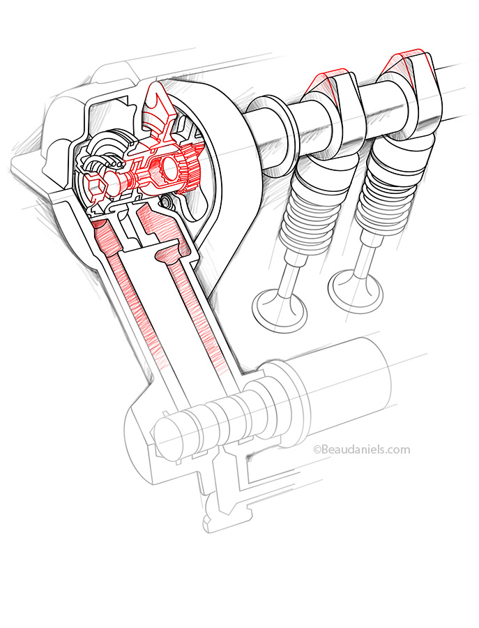 HPA valve system.