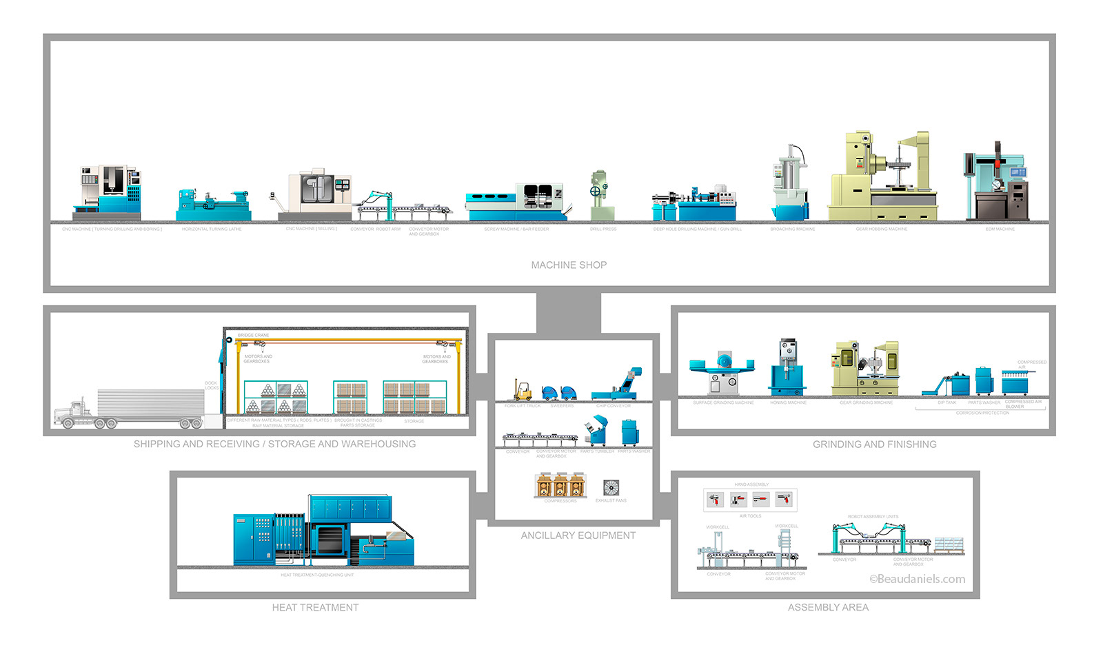 Infographic, Machine shop info-graphic.