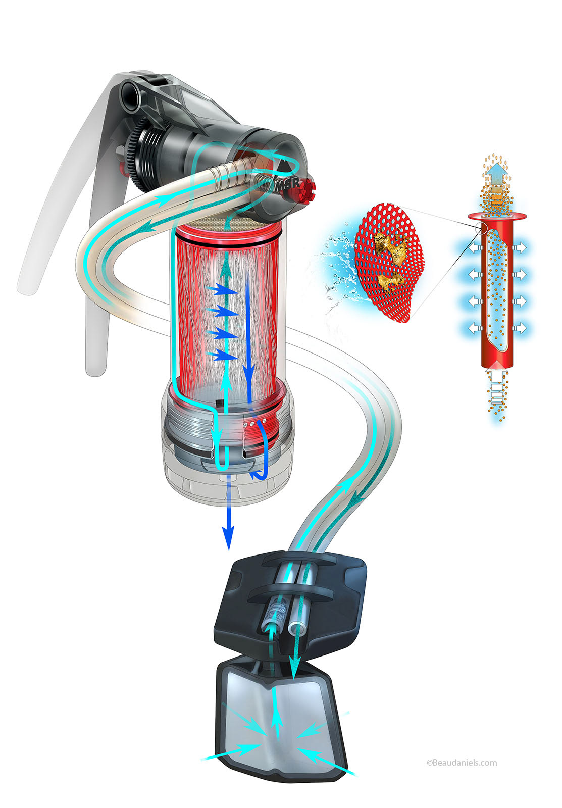 MSR water purification unit.