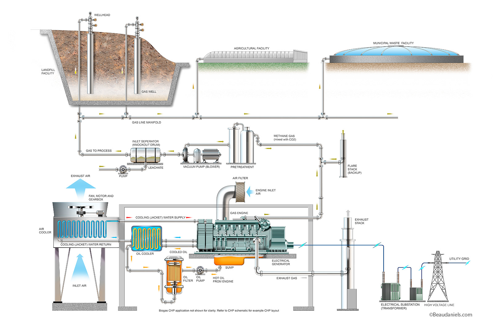 Landfill, energy process info graphic.