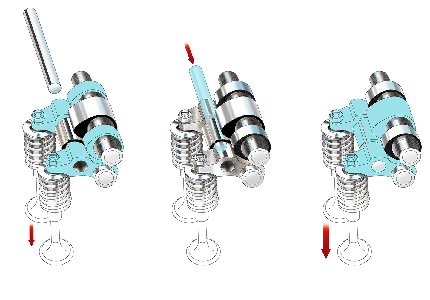 VTEC actuation sequence.