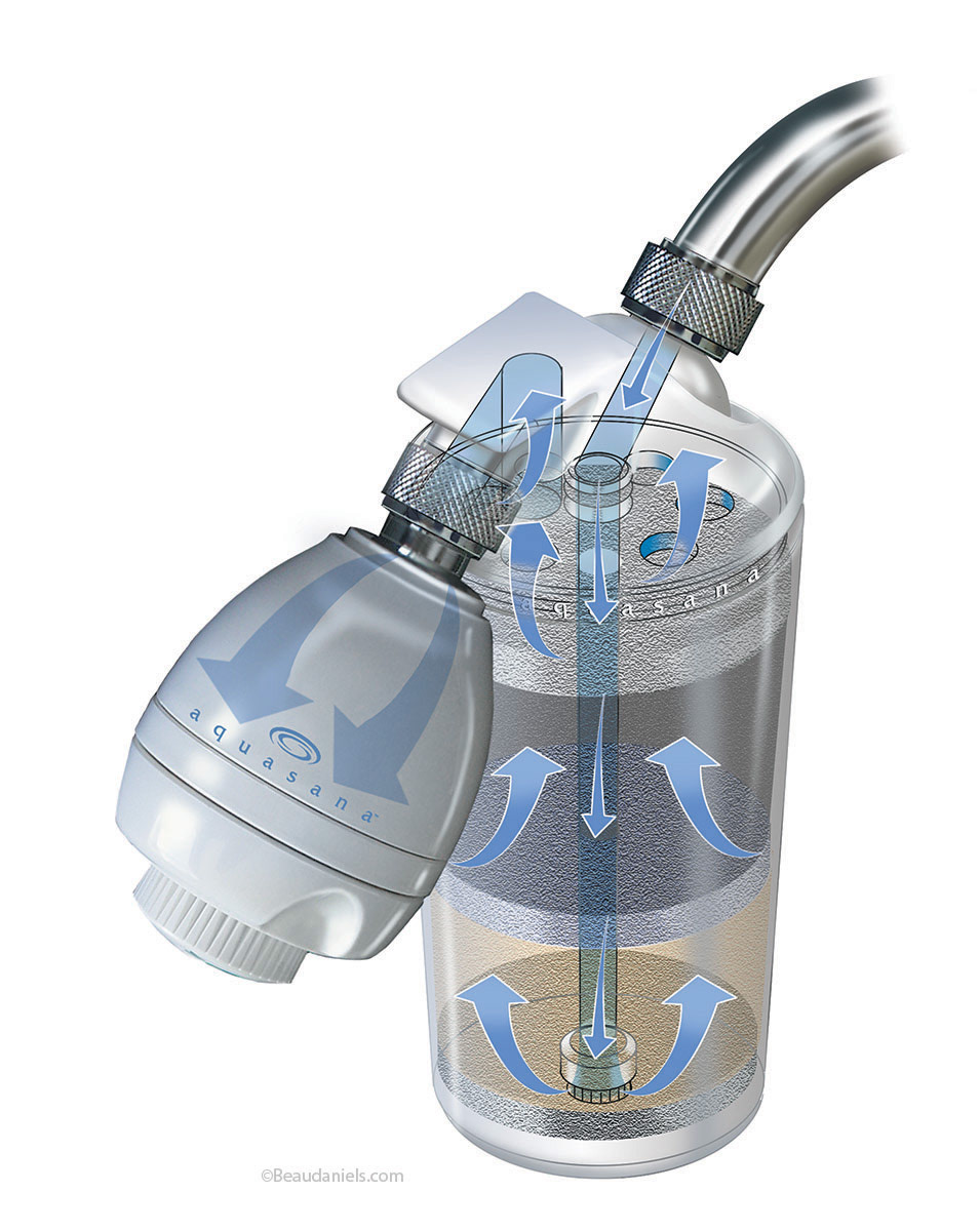 Water filter, shower head.