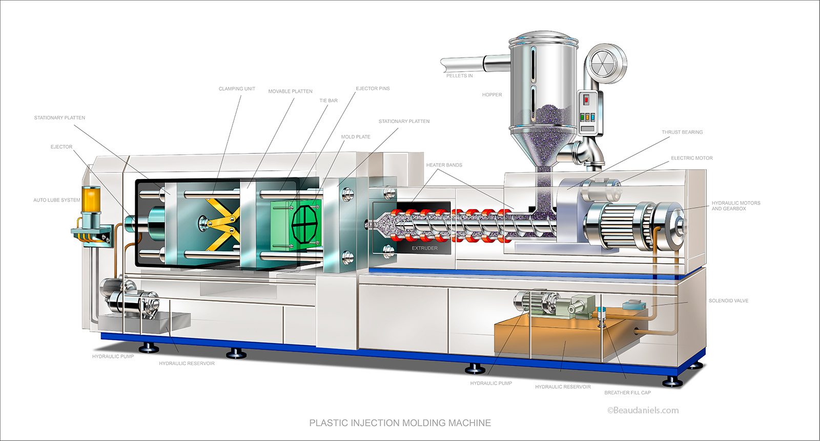 Infographic, Plastic injection molding machine.