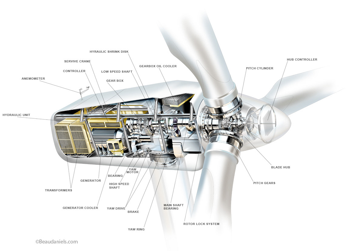 Wind turbine cutaway technical illustration.