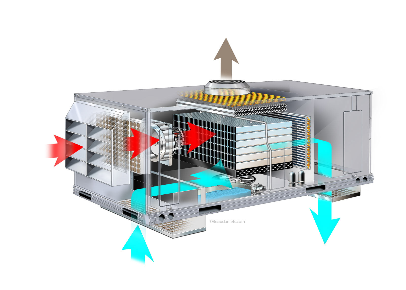Cutaway HVAC unit
