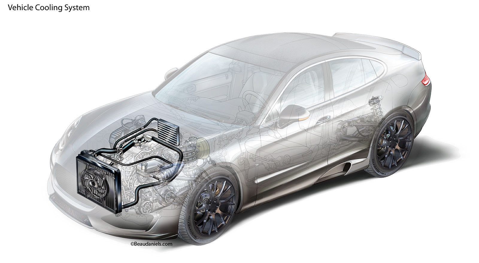 Vehicle coolling system