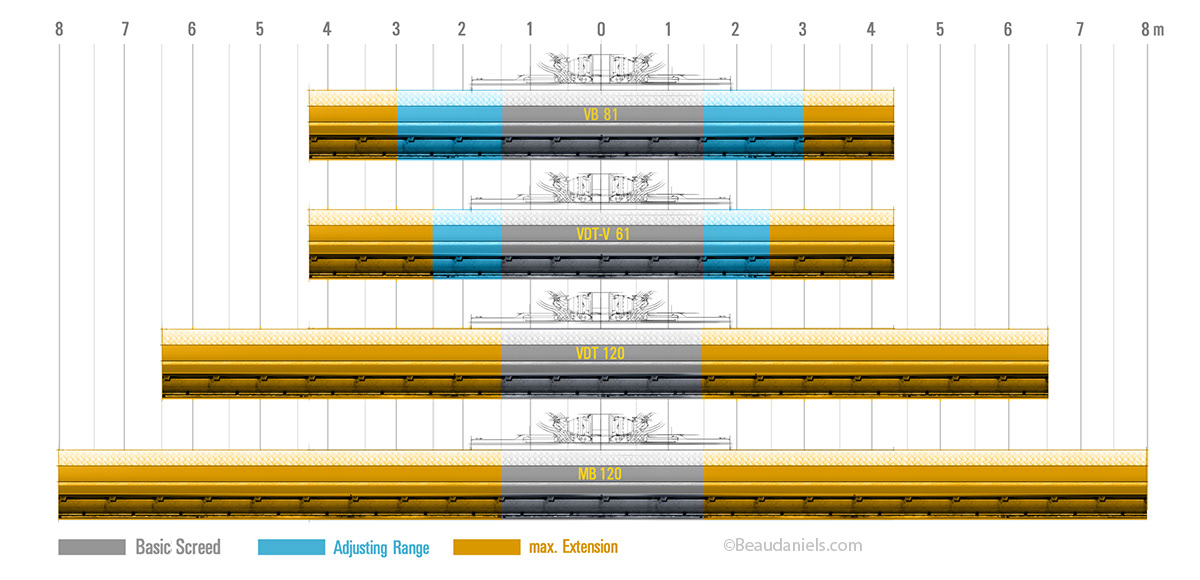 ABG screed comparison diagram.