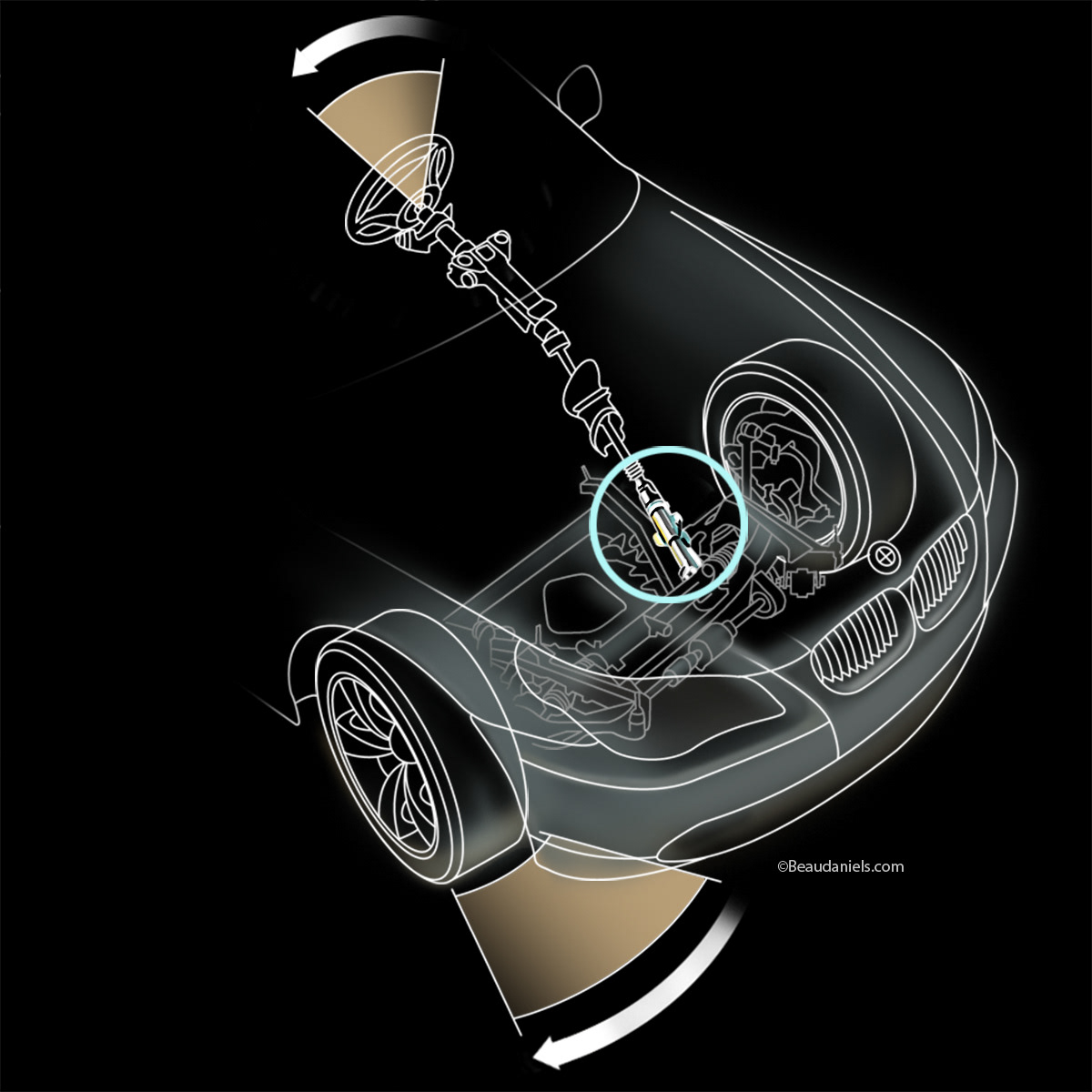 Active steering illustration.