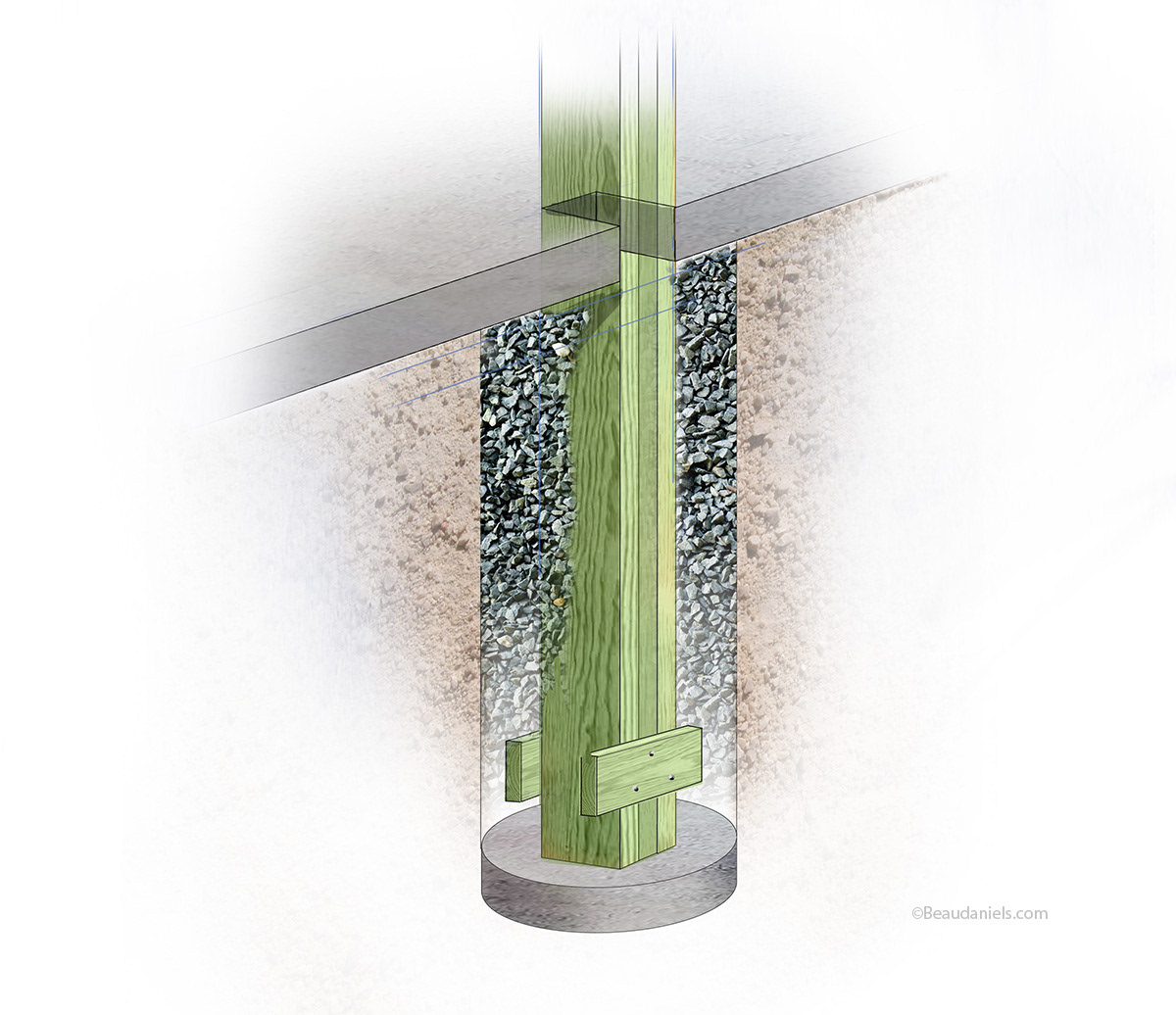 Foundation construction.