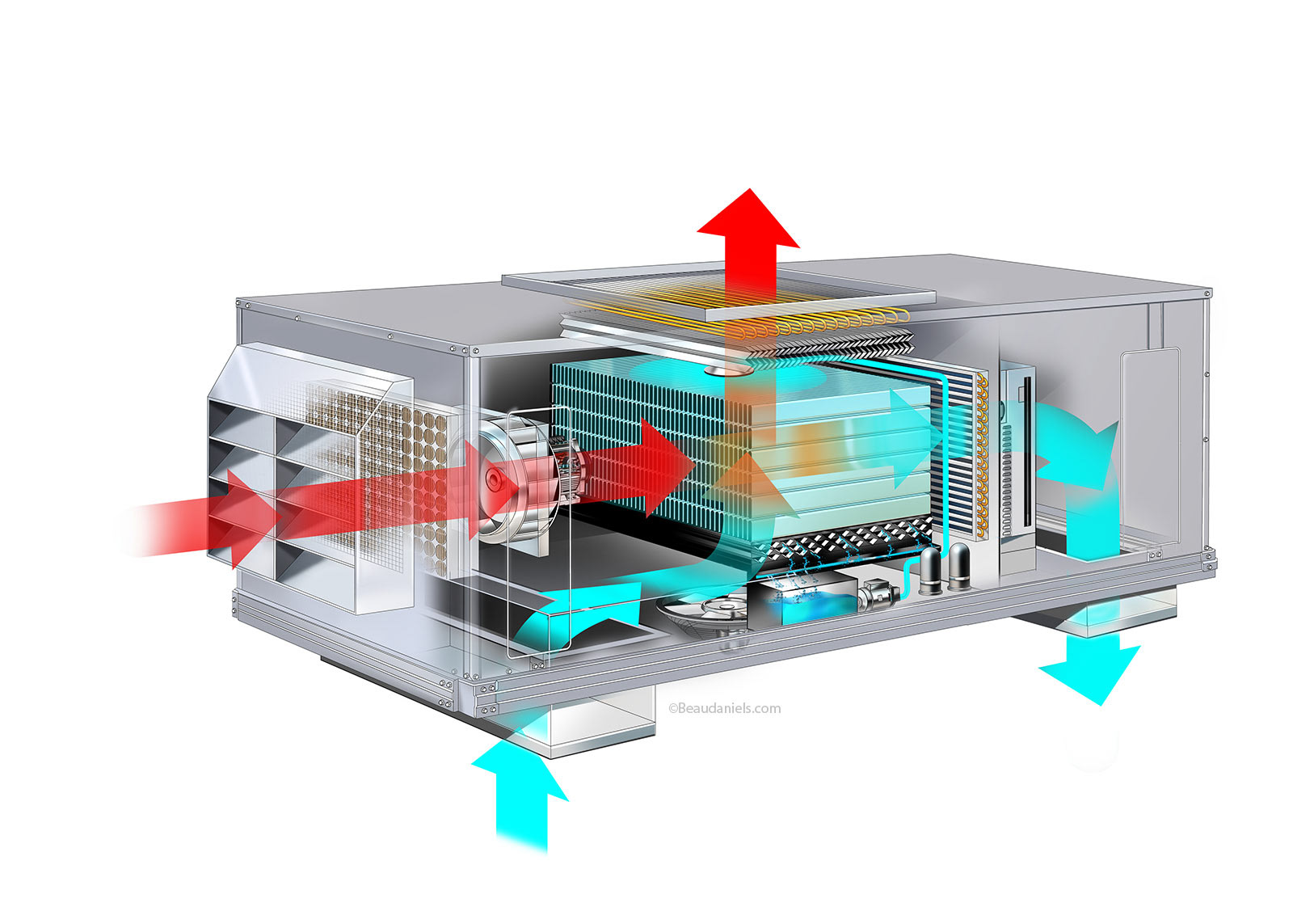 HVAC stage showing hot air in cool air out.