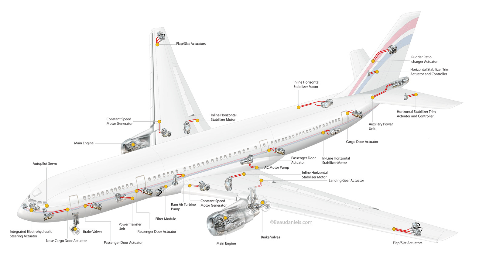 Lubricant use in a generic commercial aircraft.