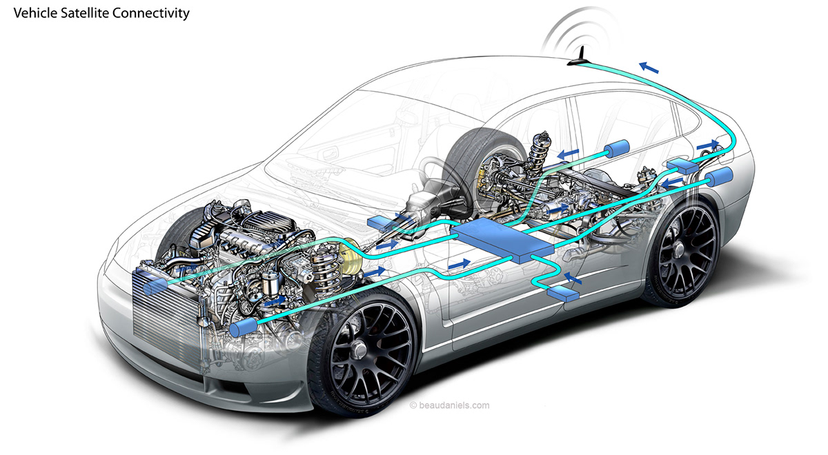 Technical illustration, Beau and Alan Daniels. - Generic cutaway car.