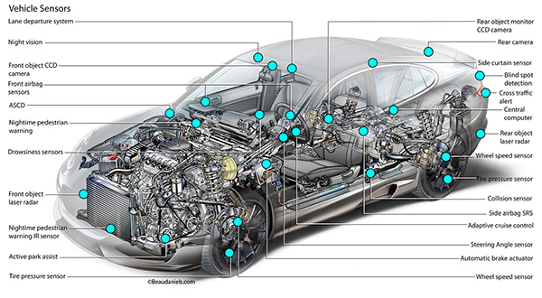 Technical illustration, Beau and Alan Daniels. - Generic car update