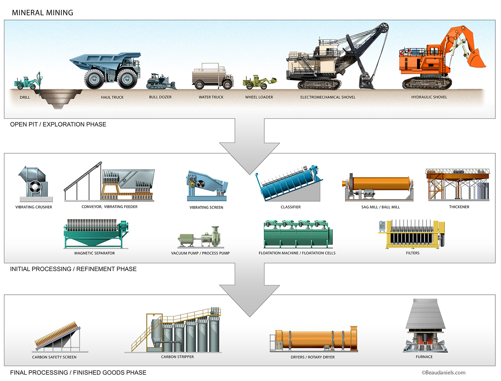 Infographic, Mineral mining infographic.