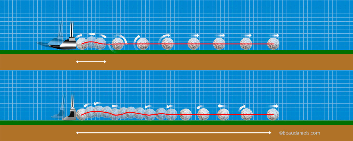 Golf ball roll dynamics.