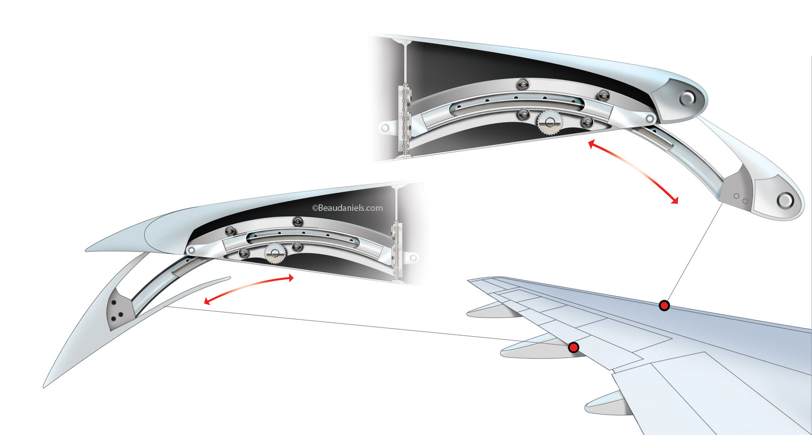 Aircraft flap tracks lubrication.