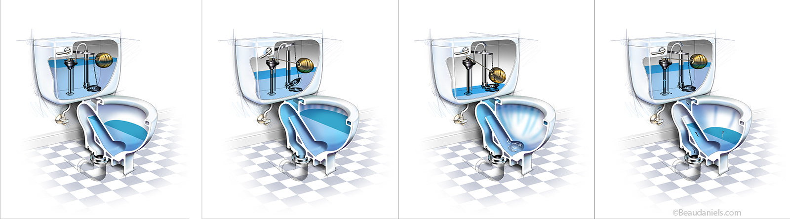 How a toilet works.