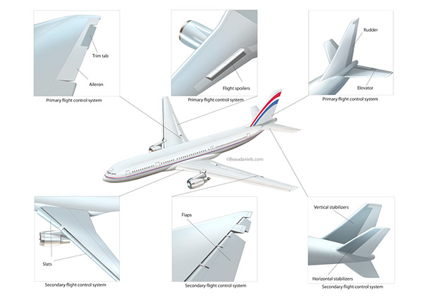 Technical illustration, Beau and Alan Daniels. - Aviation InfoGraphic ...