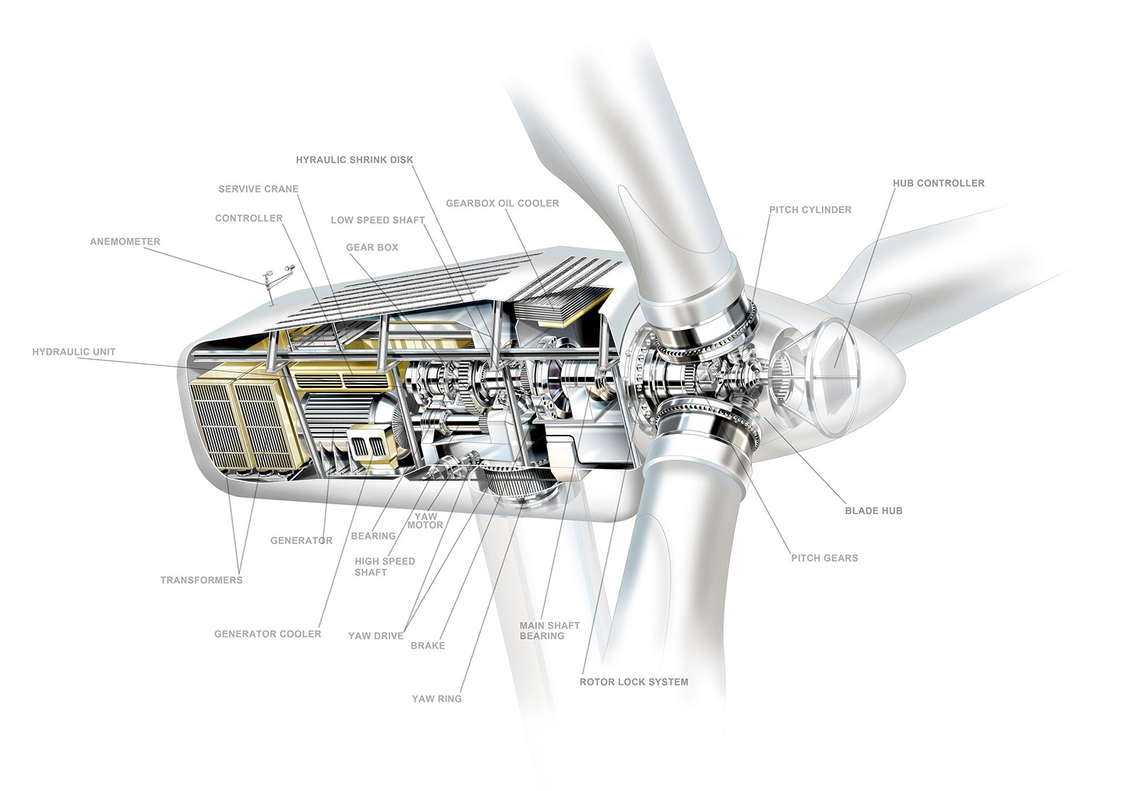 Cutaway technical illustration of a wind turbine.