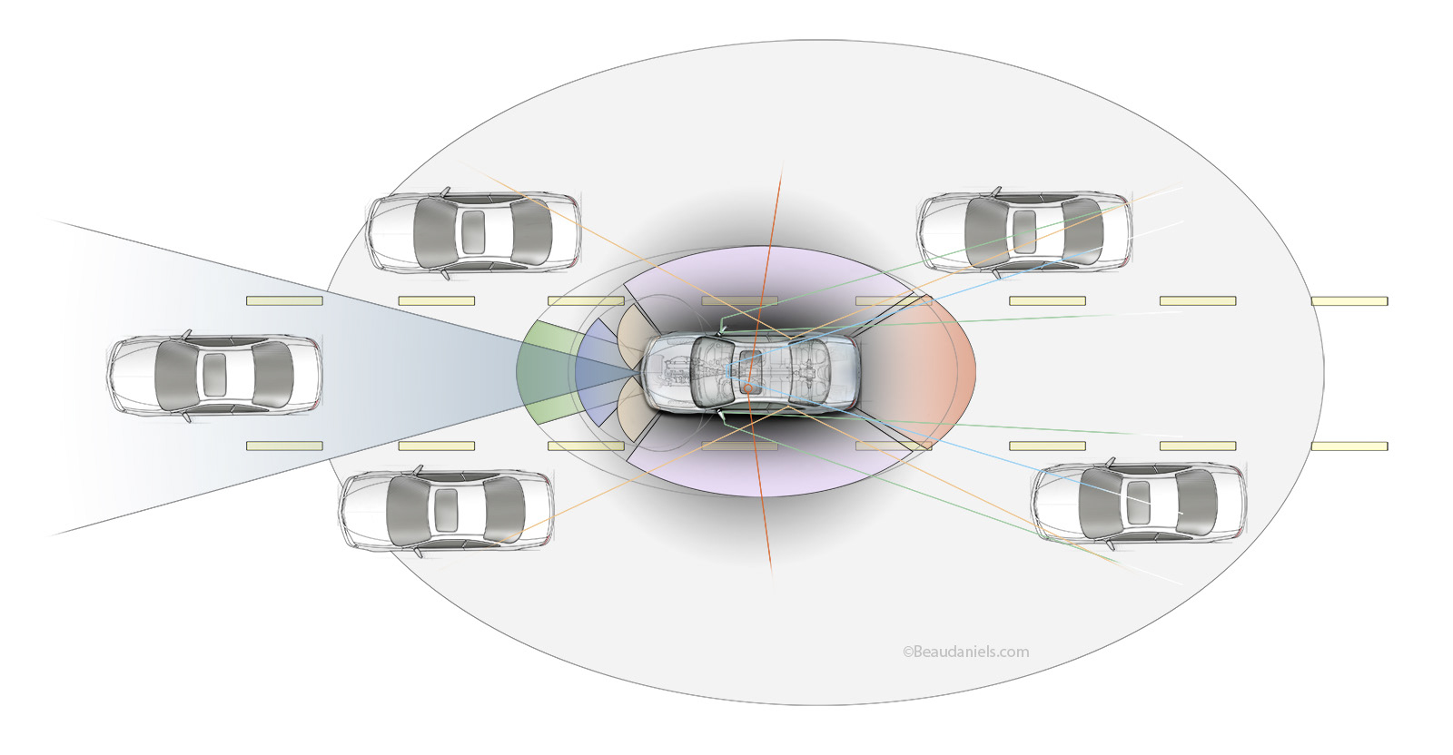 Collision detection.