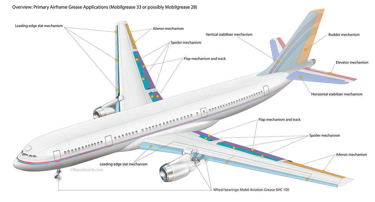 Technical illustration, Beau and Alan Daniels. - Aviation InfoGraphic ...