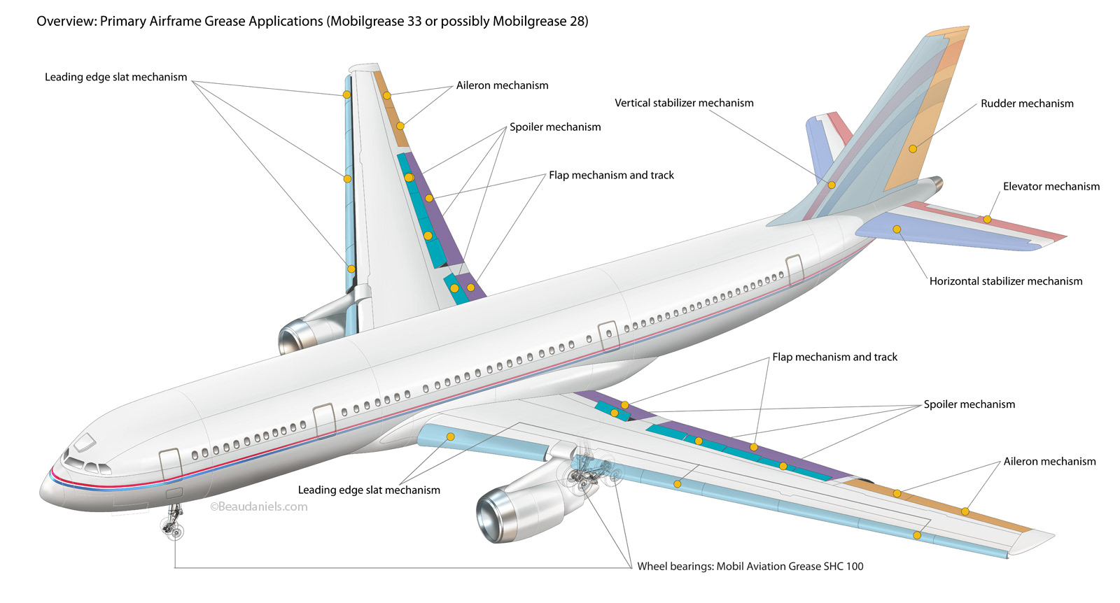 Primary Airframe Grease Applications in a generic commercial aircraft.