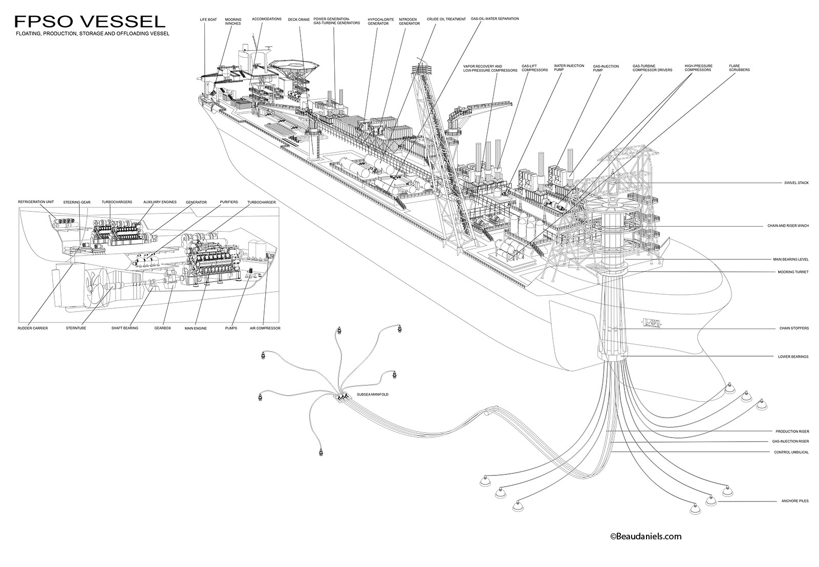 Line art for the FPSO ship.