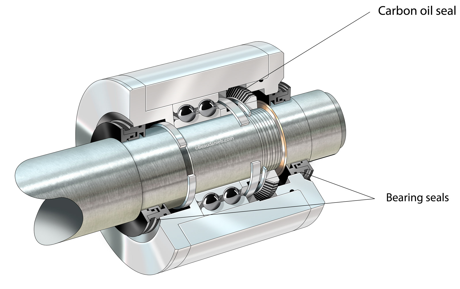 Aviation bearing cutaway to show the carbon oil seal.