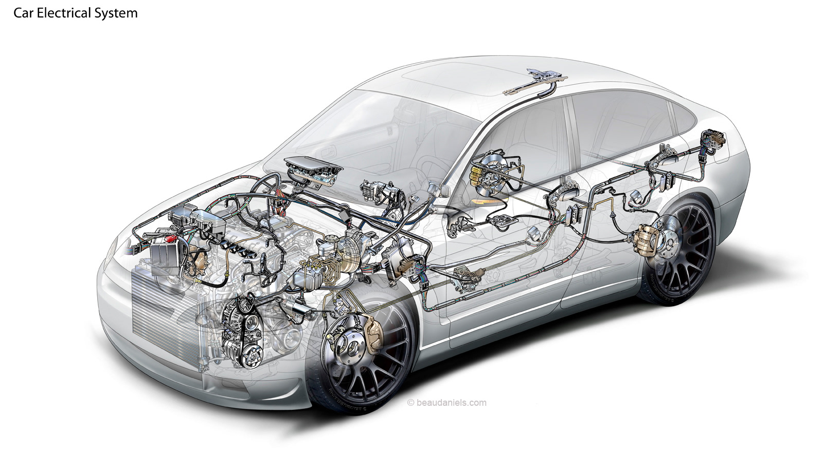 Car electrical system, cutaway automotive technical illustration. Car electrical System. An electrical system consists of the battery, starter and alternator. The battery provides juice to the starter. Then, the alternator gives that battery the energy it needs to power your car. But its not quite as simple as that. Lucas the Prince of Darkness, just for the English.