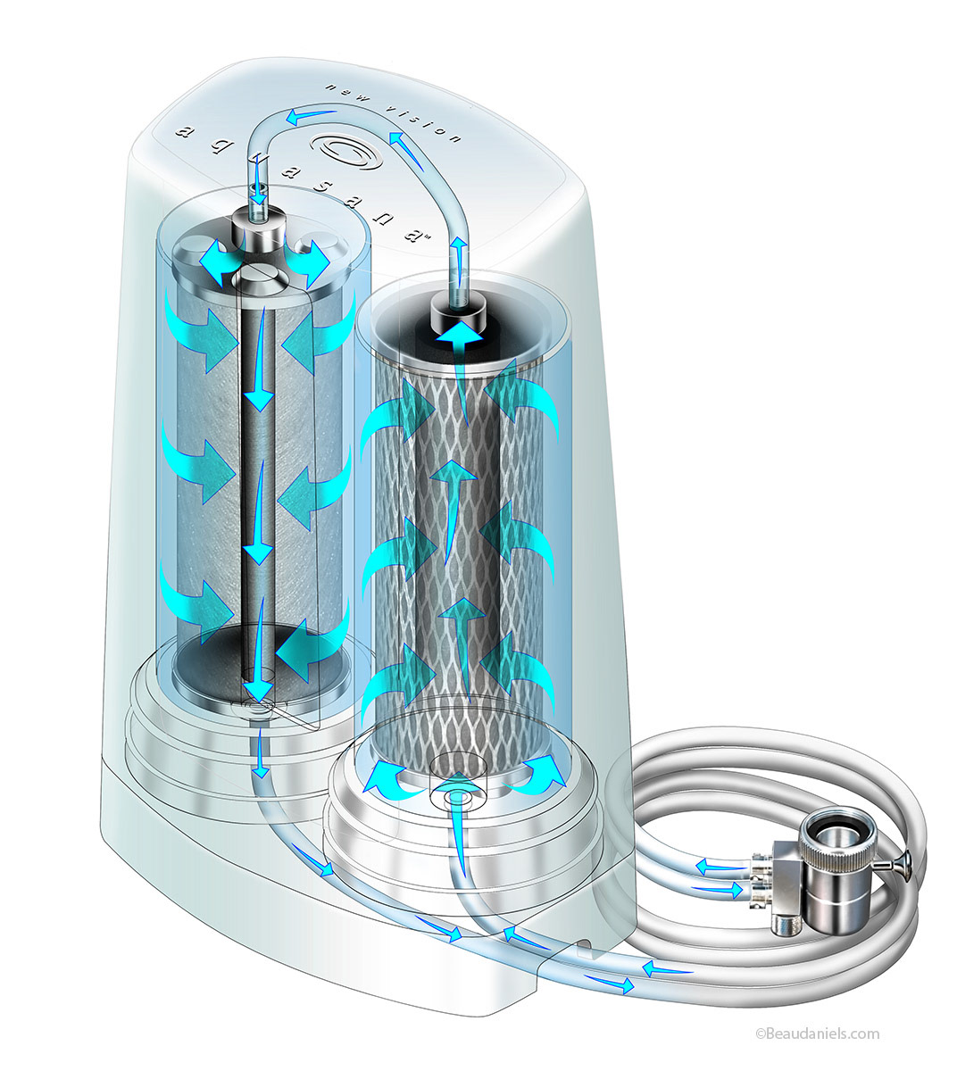 Water filter, counter top unit.