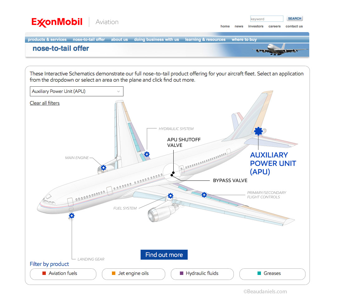 APU. Aucilliary power unit.