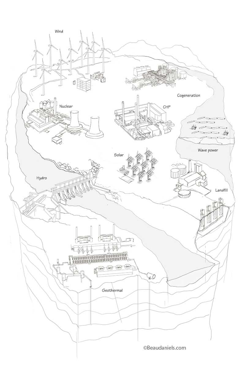 The initial sketch for renewable energy sources