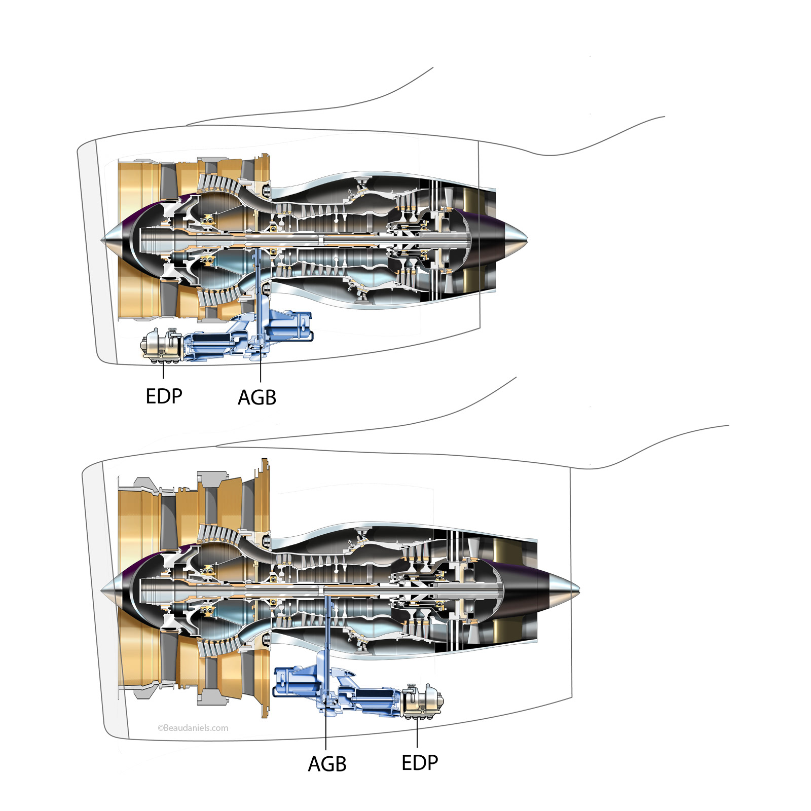Cross section illustration to show alternate locations of the EDP, Engine Driven Pump, and the AGB, Accessory Gear Box, locations.