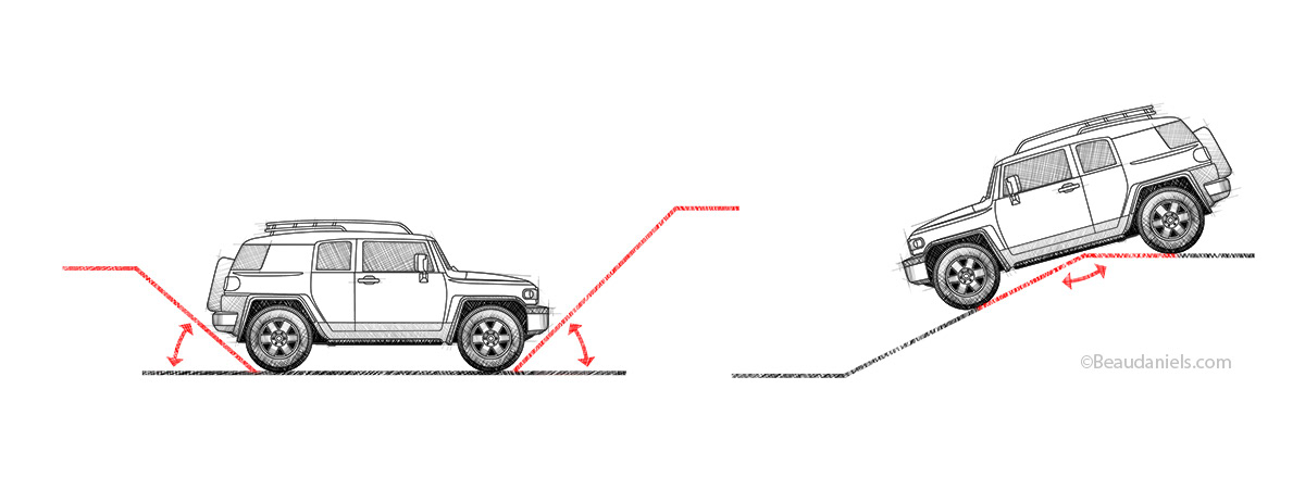 Entry angle.