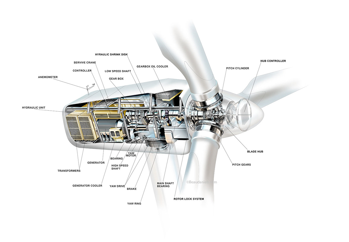 Technical illustration, Beau and Alan Daniels. - Wind Turbine cutaway